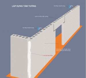 Hướng dẫn lắp dựng tấm tường acotec